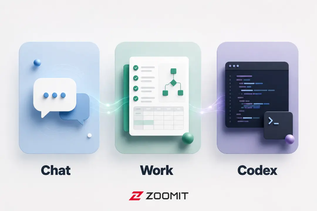 تصویر مفهومی تفاوت Chat، Work و Codex در ChatGPT